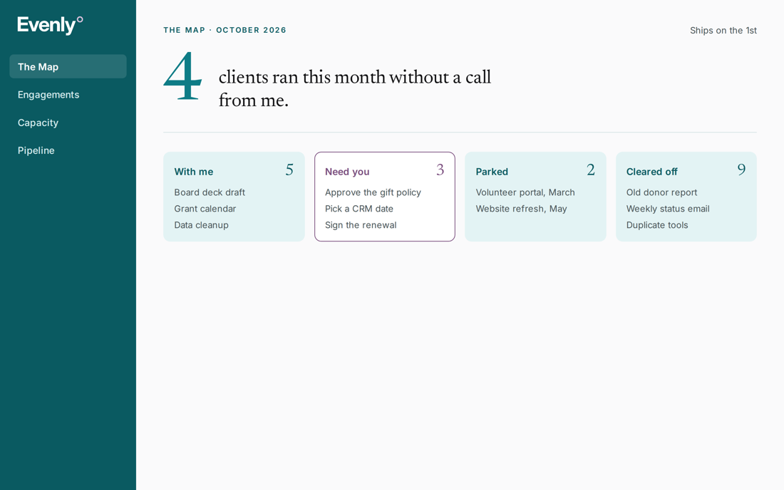 The Map in Evenly: 4 clients ran this month without a call from me, with lists for With me, Need you, Parked and Cleared off